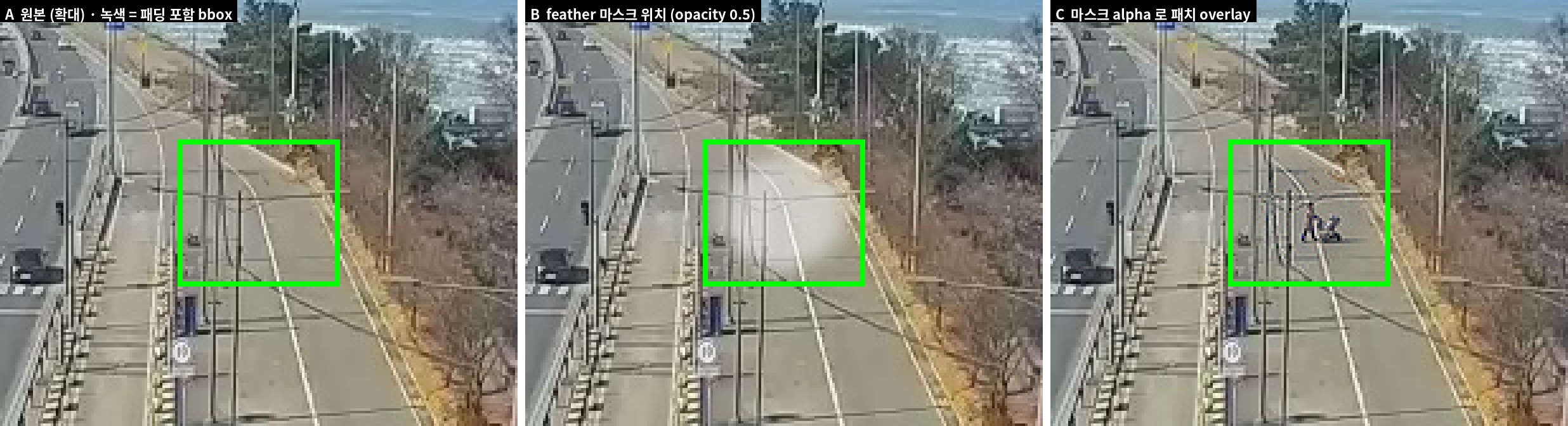 붙인 부위 확대 — A 원본 · B feather 마스크 위치(opacity 0.5) · C 마스크 alpha 로 overlay