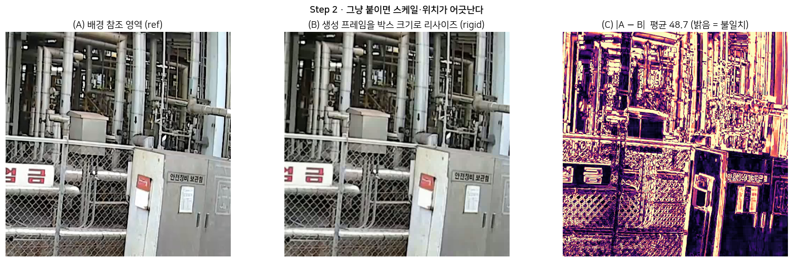 step2